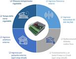 Ricevitore universale scheda comando 433Mhz DC 12-24 V 2CH relè