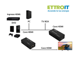 Extender HDMI 4K su Cavo Lan 120mt, Kit TX-RX UTP CAT6 POE